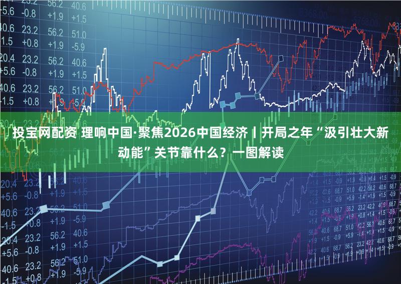 投宝网配资 理响中国·聚焦2026中国经济丨开局之年“汲引壮大新动能”关节靠什么?一图解读